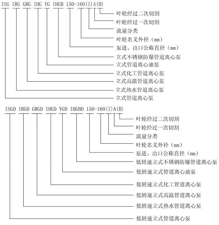 http://www.zzri.com.cn/guandaobeng/showproduct-1.html