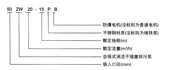 http://www.zzri.com.cn/zixibeng/pr_6.html