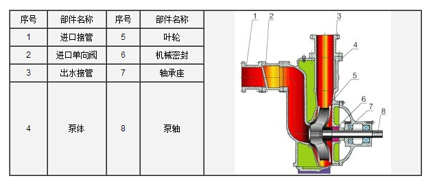 http://www.zzri.com.cn/zixibeng/pr_6.html