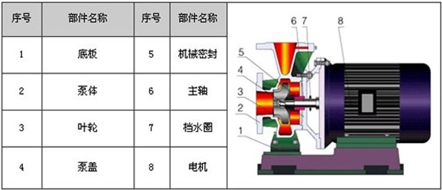 http://www.zzri.com.cn/guandaobeng/pr_11.html