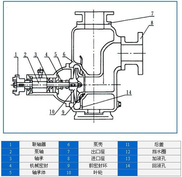 http://www.zzri.com.cn/zixibeng/pr_15.html