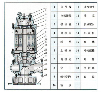 http://www.zzri.com.cn/paiwubeng/pr_28.html