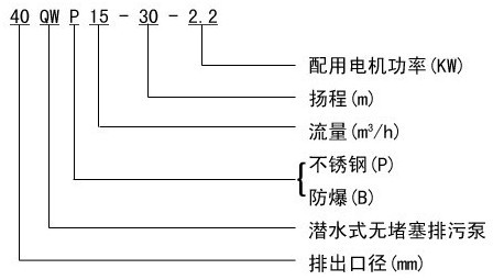 http://www.zzri.com.cn/paiwubeng/pr_29.html