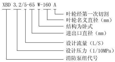 http://www.zzri.com.cn/xiaofangbeng/pr_33.html