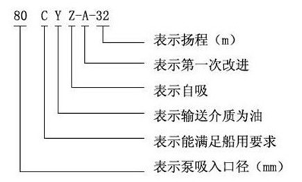 http://www.zzri.com.cn/youbeng/pr_45.html