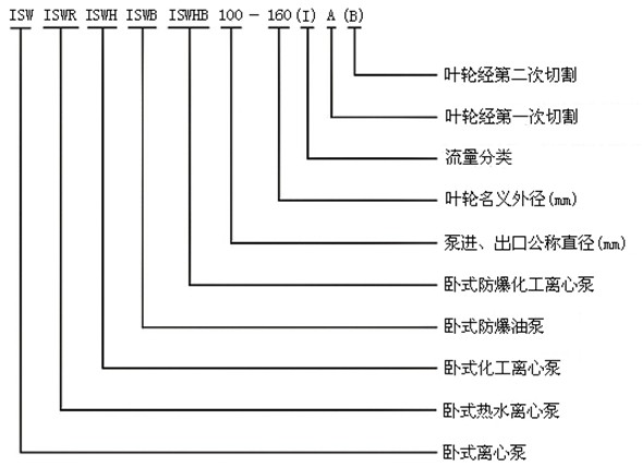 http://www.zzri.com.cn/youbeng/pr_51.html