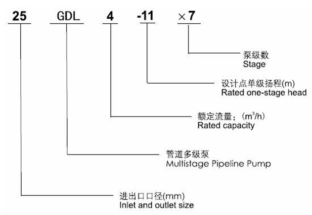 http://www.zzri.com.cn/duojibeng/pr_52.html