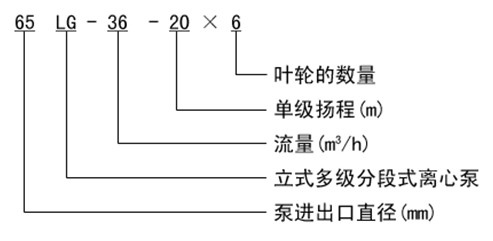 http://www.zzri.com.cn/duojibeng/pr_54.html
