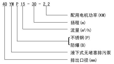 http://www.zzri.com.cn/paiwubeng/pr_56.html http://www.zzri.com.cn/paiwubeng/pr_56.html