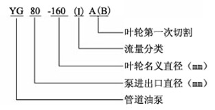 http://www.zzri.com.cn/guandaobeng/pr_65.html