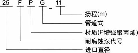 http://www.zzri.com.cn/guandaobeng/pr_66.html