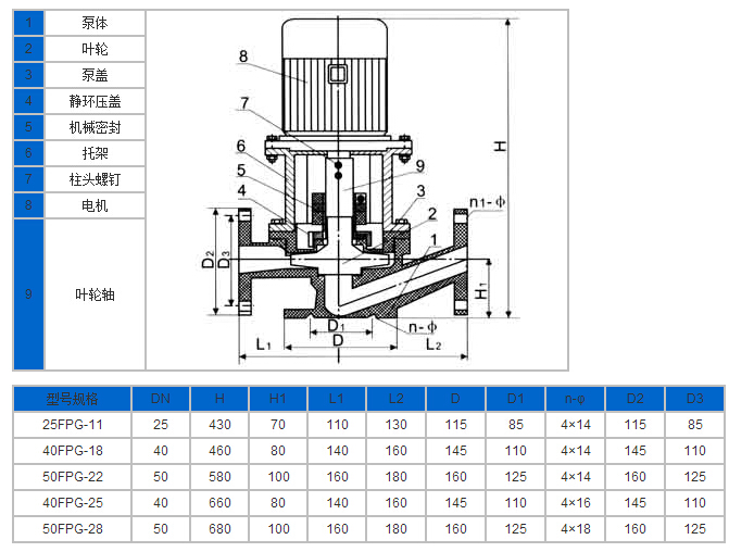http://www.zzri.com.cn/guandaobeng/pr_66.html