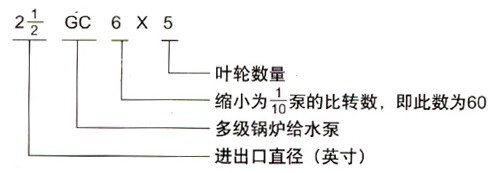 http://www.zzri.com.cn/duojibeng/pr_72.html