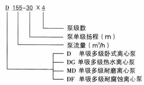 http://www.zzri.com.cn/duojibeng/pr_73.html