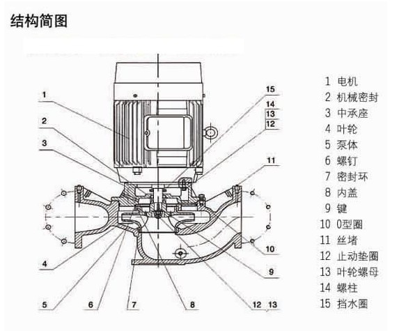 http://www.zzri.com.cn/guandaobeng/pr_77.html